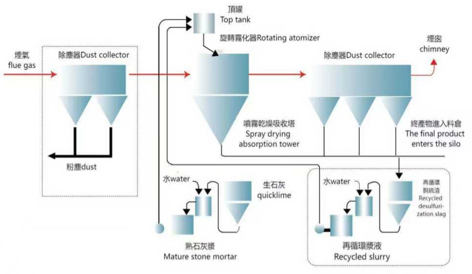 烟气净化(脱硫脱酸)工艺概述 01.jpg